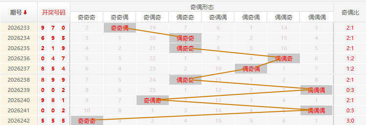 福彩3D走势图