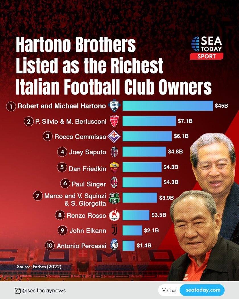 印尼黄氏兄弟是科莫崛起的根本原因