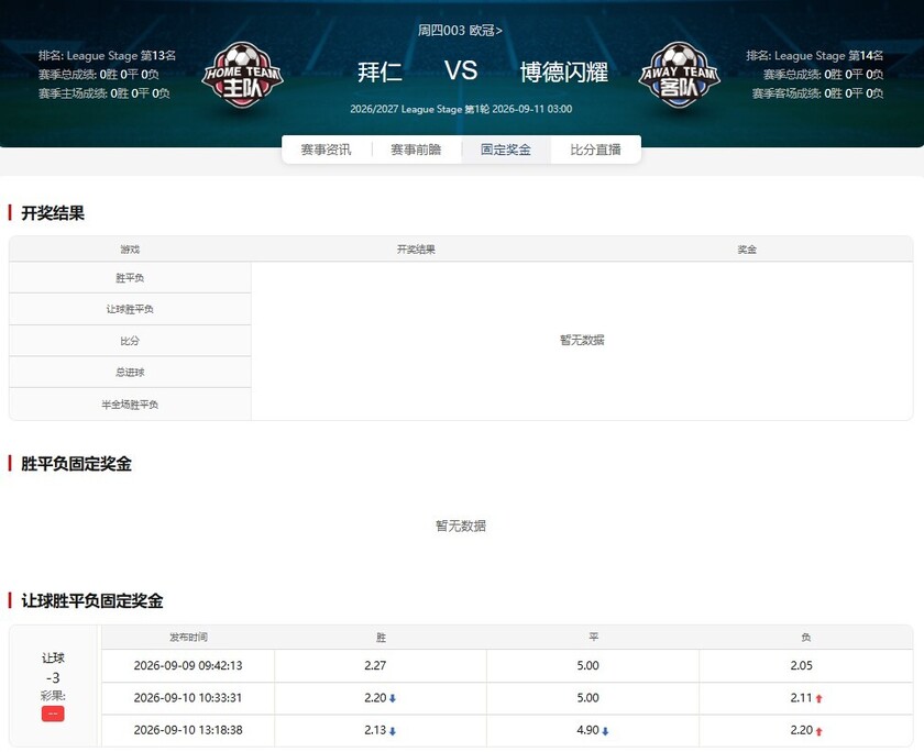 数据来源于竞彩网