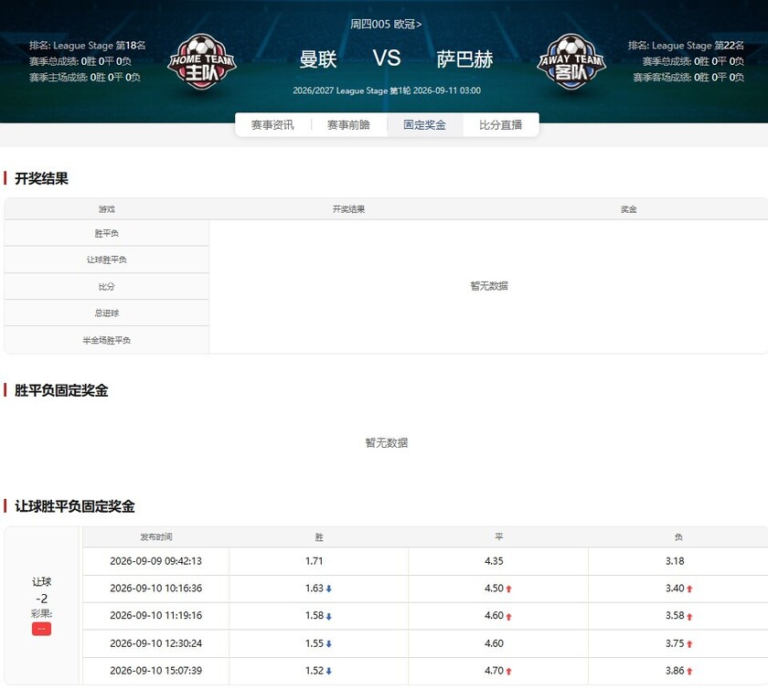 数据来源于竞彩网