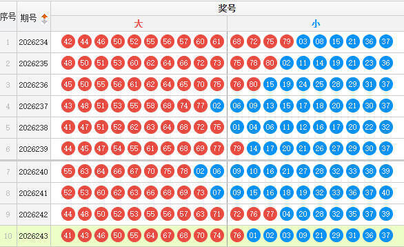 快乐8分析走势图