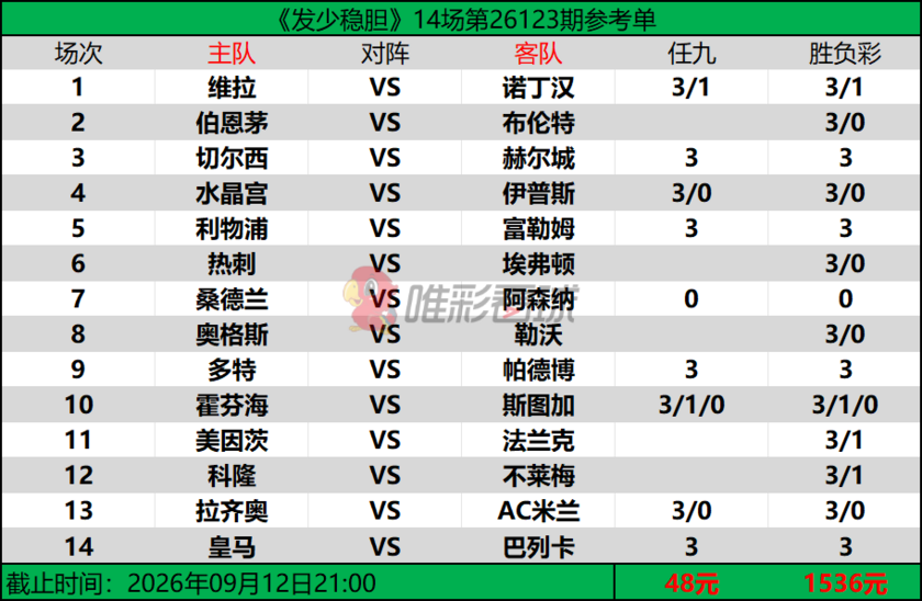 发少稳胆26123期预测