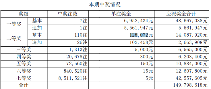 大乐透开奖详情