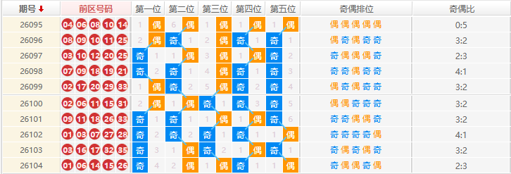 大乐透分析走势图