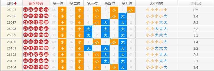 大乐透分析走势图