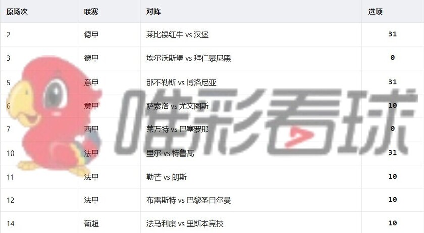 <a href='/column/jiangshan' title='姜山冷门' class='end_a'>姜山冷门</a>26124期