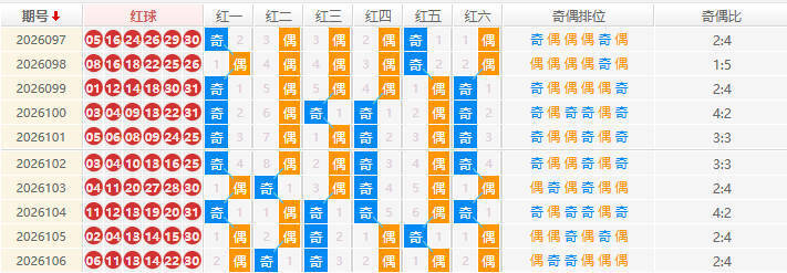 双色球分析走势图