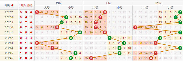 排列三分析走势图