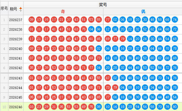 快乐8分析走势图