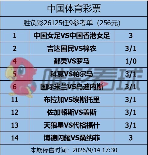<a href='/column/jiangshan' title='姜山冷门' class='end_a'>姜山冷门</a>26125期