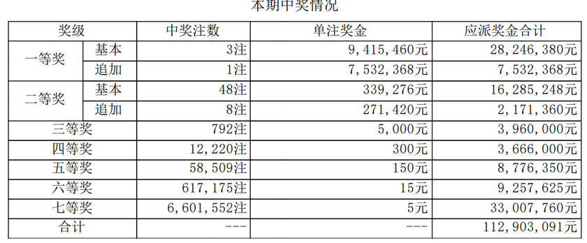 大乐透开奖详情