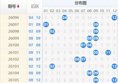 大乐透分析走势图