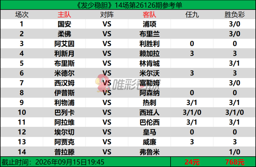 发少稳胆26126期预测