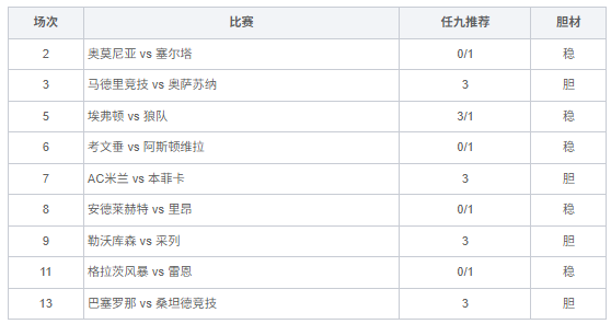 致命14场胜负彩26127期