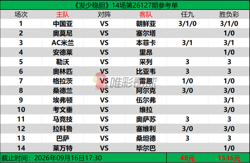 发少稳胆26127期预测