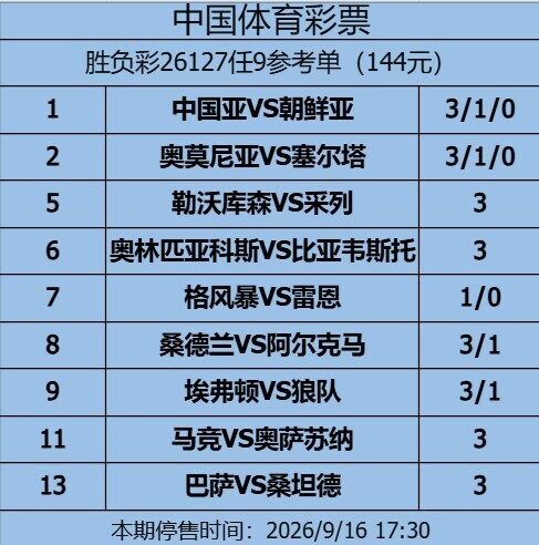 <a href='/column/jiangshan' title='姜山冷门' class='end_a'>姜山冷门</a>26127期