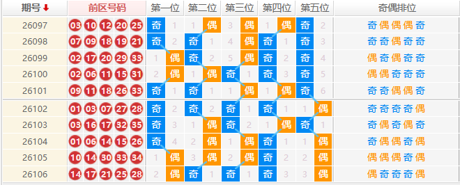 大乐透分析走势图
