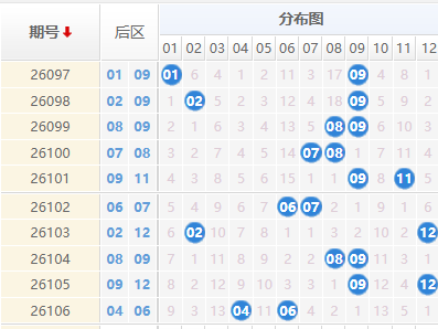 大乐透分析走势图