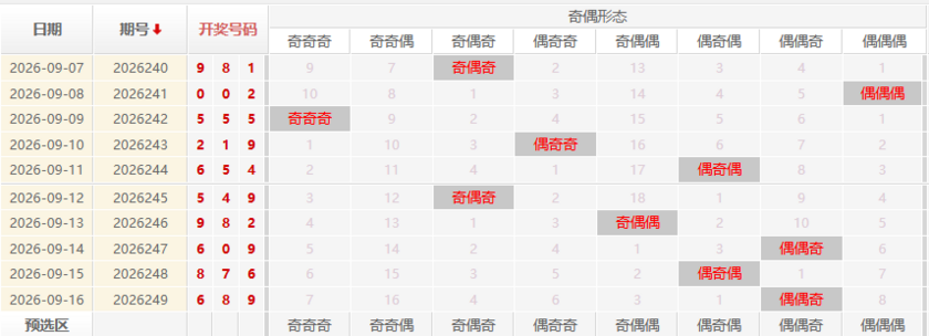 福彩3D分析走势图