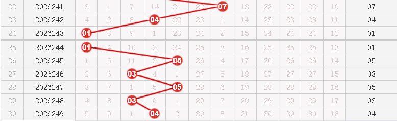 快乐8分析走势图