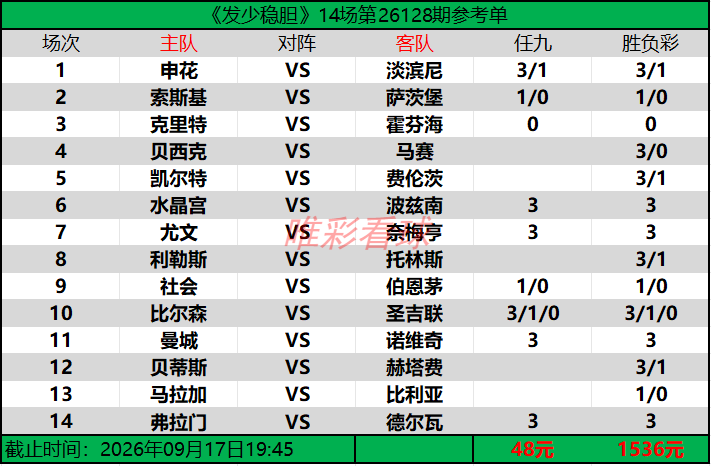 发少稳胆26128期预测