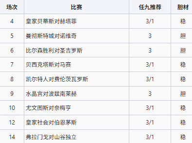 <a href='/column/zm14c' title='致命14场' class='end_a'>致命14场</a>胜负彩26128期