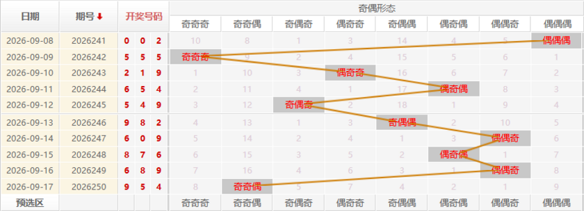 福彩3D分析走势图