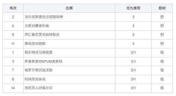 致命14场胜负彩26129期