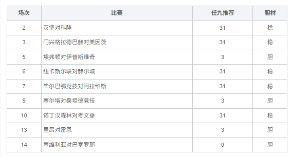 致命14场胜负彩26130期