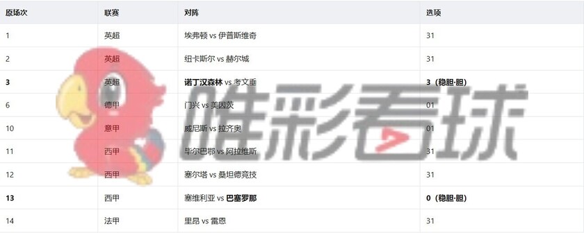 <a href='/column/jiangshan' title='姜山冷门' class='end_a'>姜山冷门</a>26130期