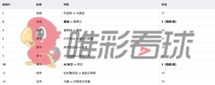 <a href='/column/jiangshan' title='姜山冷门' class='end_a'>姜山冷门</a>26131期