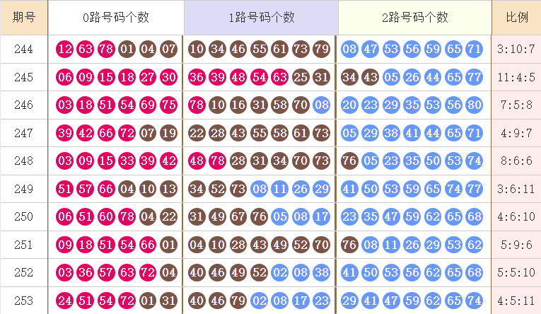 快乐82026254期麒麟八侠