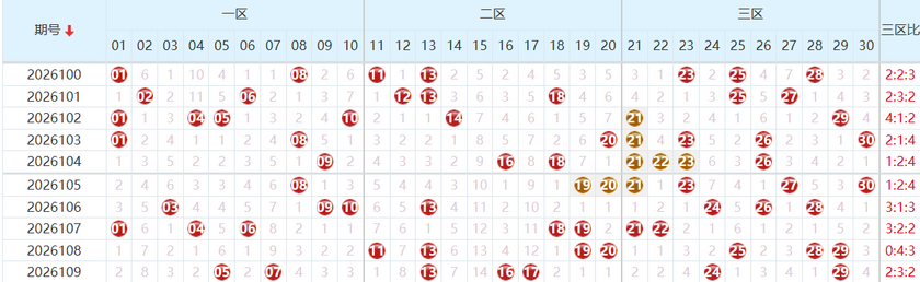 七乐彩2026114期乐彩风云录