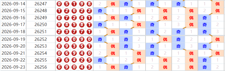 快乐8分析走势图