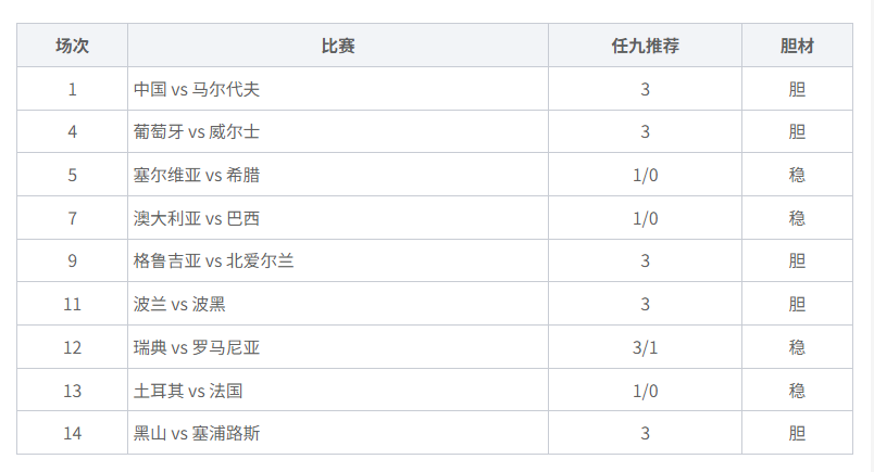 爆单哥26132期小单