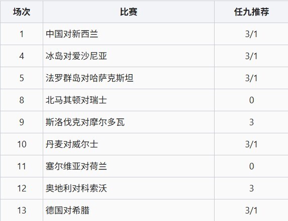 26133期任九