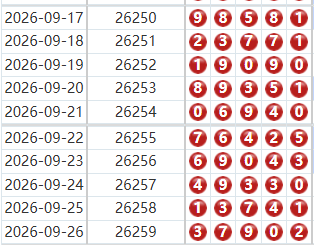 排列五分析走势图