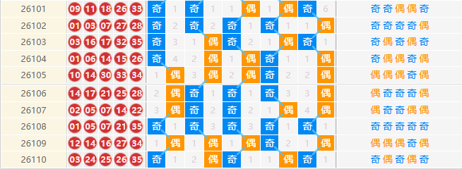 大乐透分析走势图