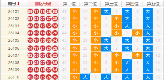 大乐透分析走势图