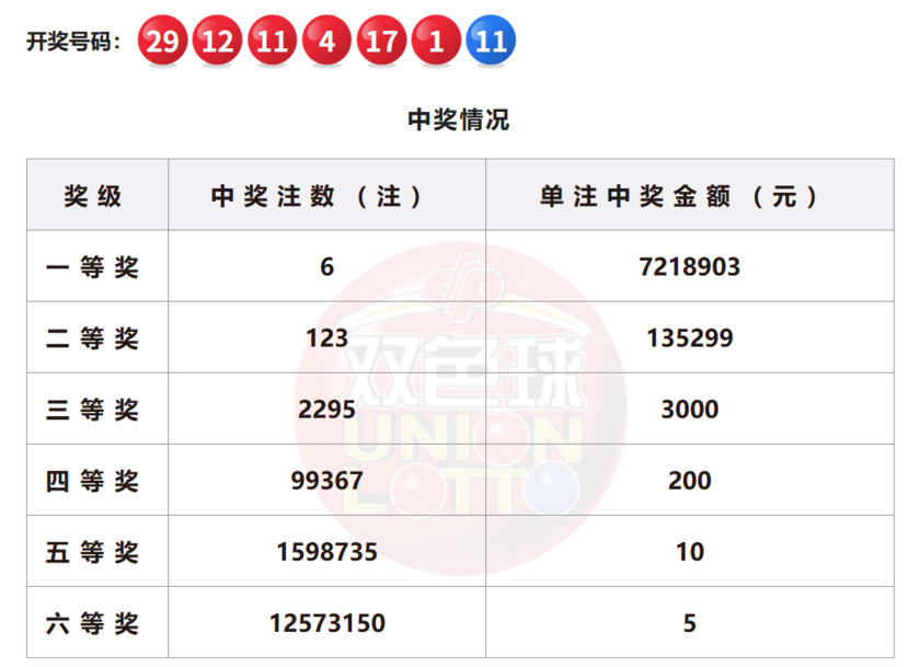 双色球开奖详情