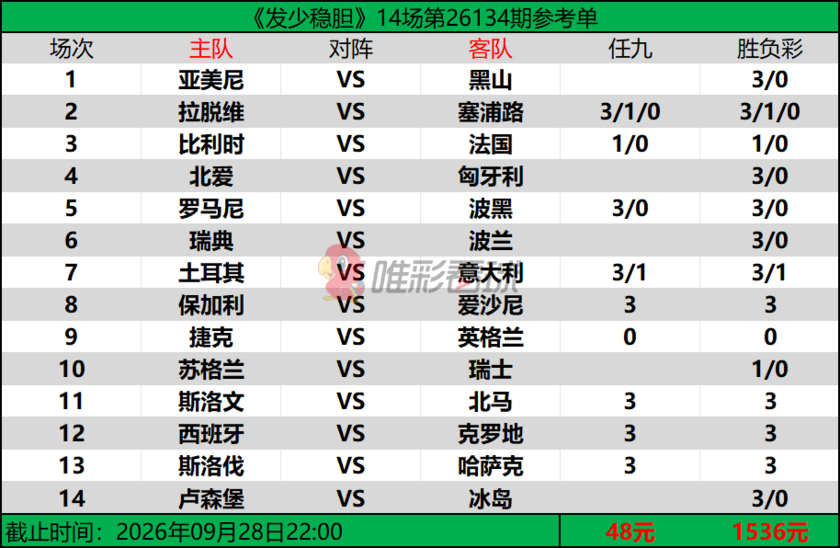 发少稳胆26134期预测