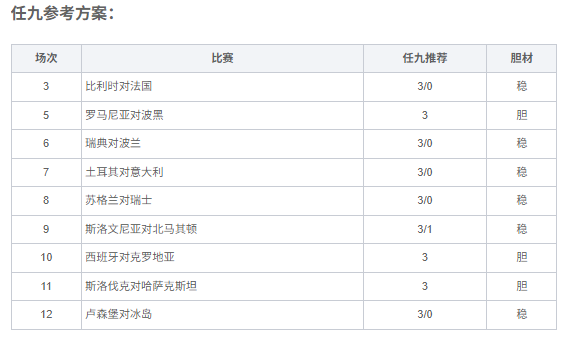 <a href='/column/zm14c' title='致命14场' class='end_a'>致命14场</a>胜负彩26134期