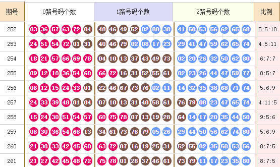 快乐8走势图