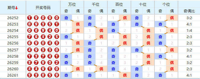 排列五走势图