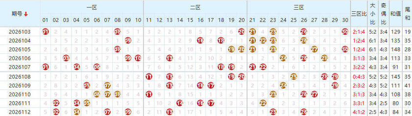七乐彩2026113期乐彩风云录