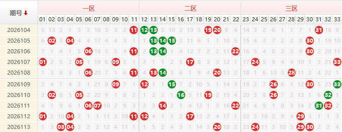 双色球分析走势图