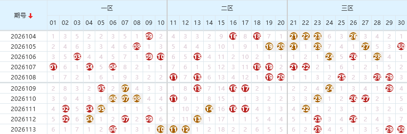 七乐彩2026117期乐彩风云录