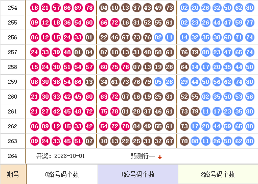 快乐82026264期麒麟八侠012路分布