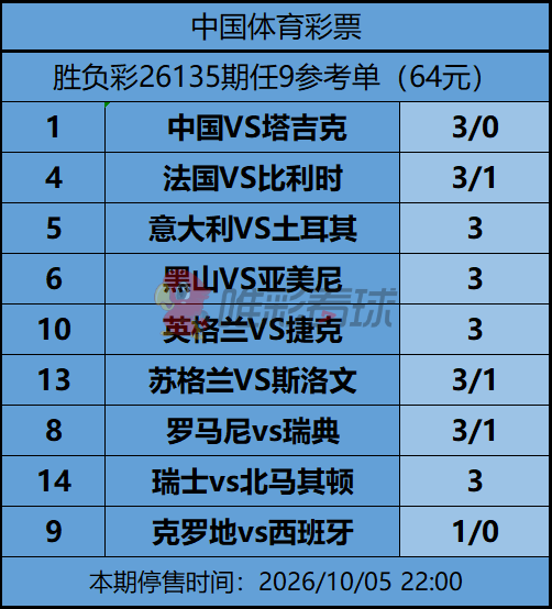 <a href='/column/jiangshan' title='姜山冷门' class='end_a'>姜山冷门</a>26135期