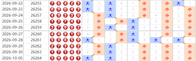 排列五分析走势图